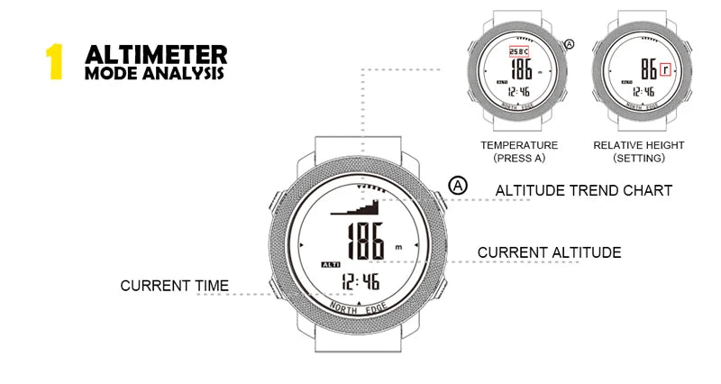 Outdoor-Digitaluhr Herren – Militär, Kompass & 50m wasserdicht