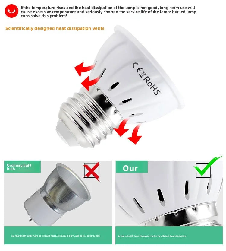 LED Pflanzenlampe E27 – Vollspektrum, 60/80 LEDs & Indoor