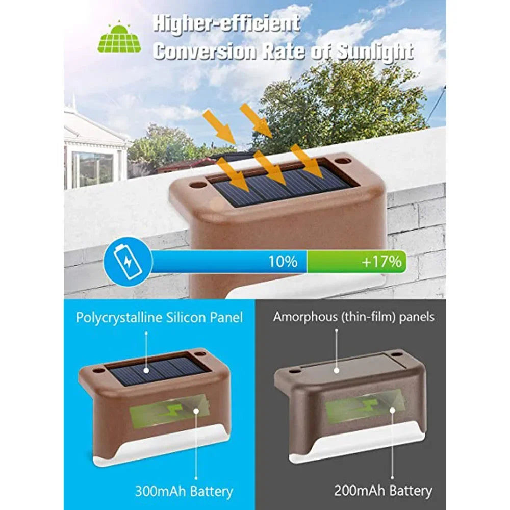 Solar-Stufenleuchte – Warmweiß, Garten & Terrasse