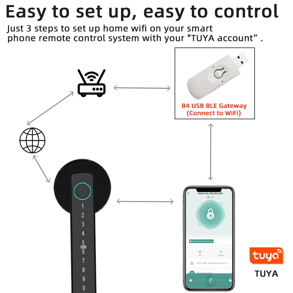 RAYKUBE M5 Fingerabdruck-Türschloss – Bluetooth & Tuya