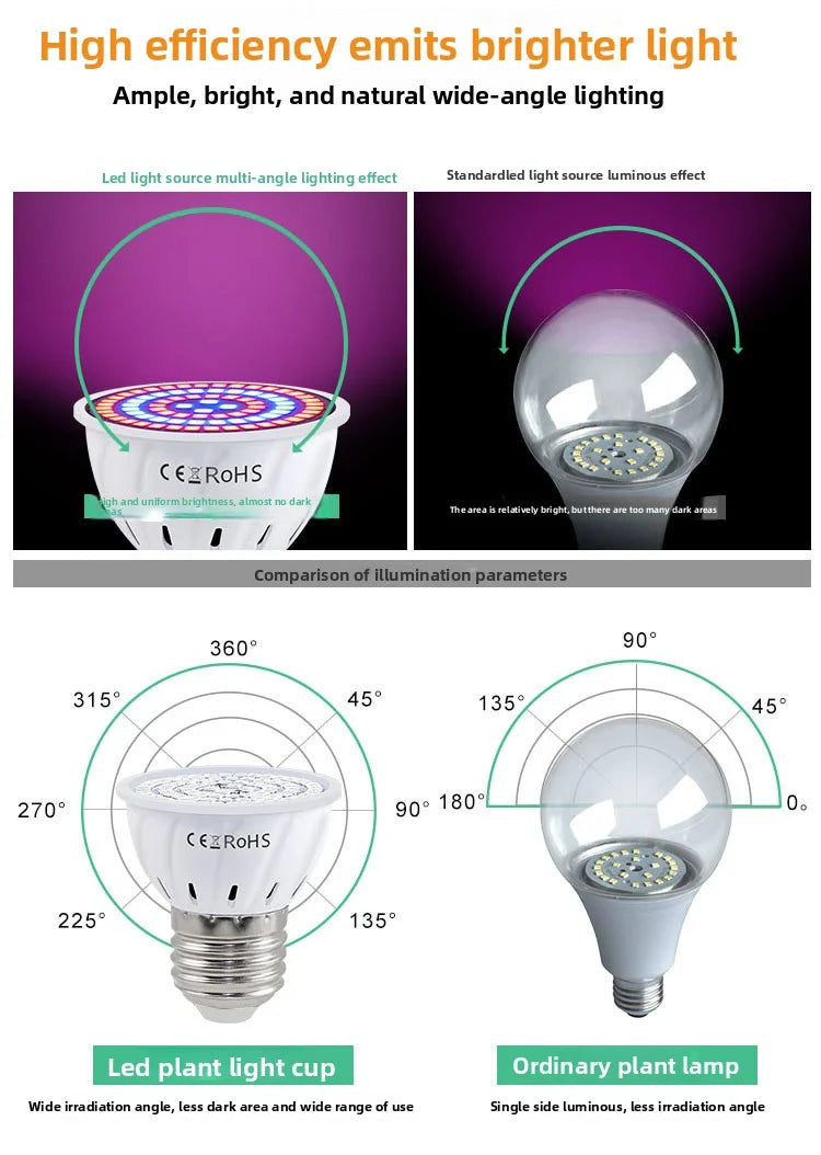 LED Pflanzenlampe E27 – Vollspektrum, 60/80 LEDs & Indoor